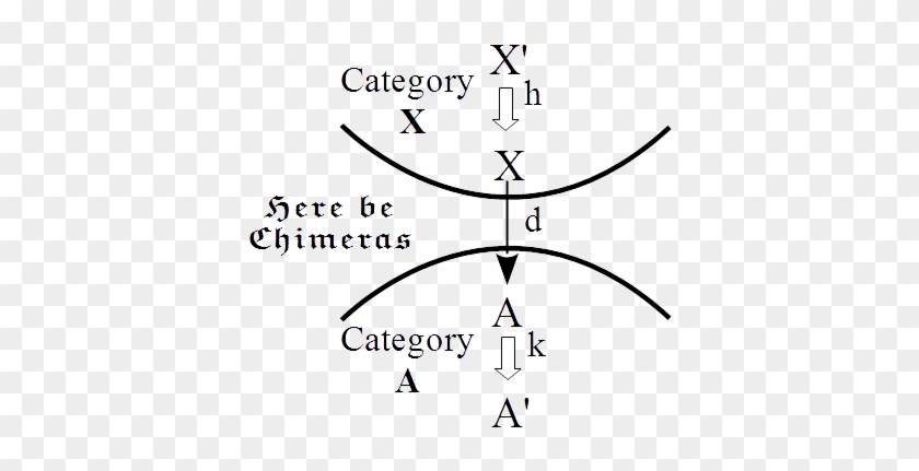 A Mathematical Model Of Intentional Perception And - Diagram #1154038