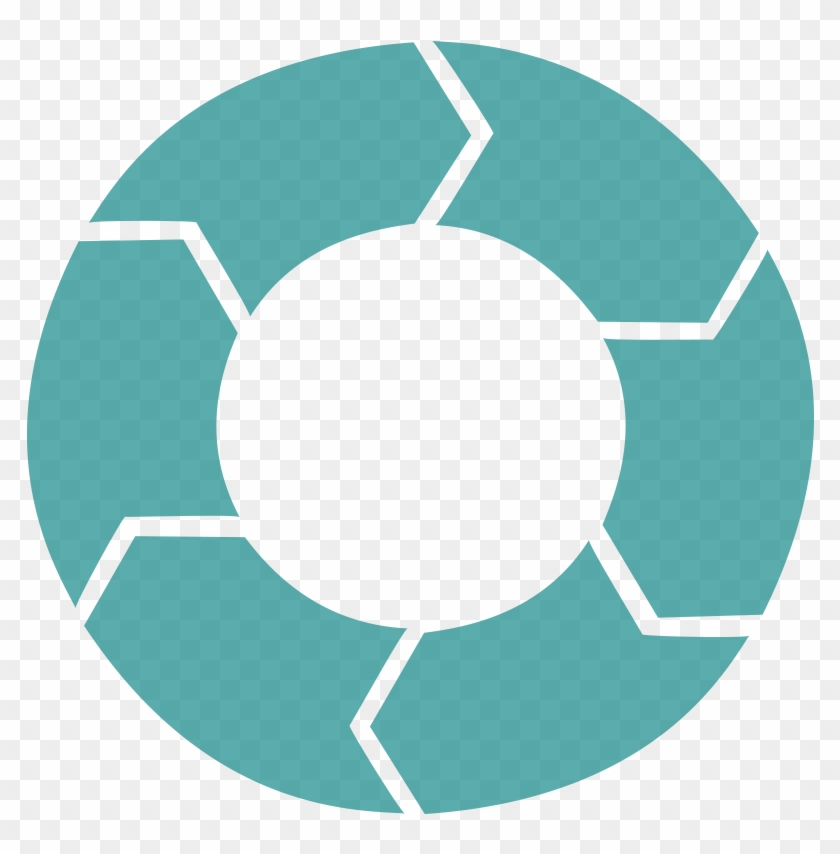 And Use Systems Thinking - Software Development Lifecycle Sdlc #1154400