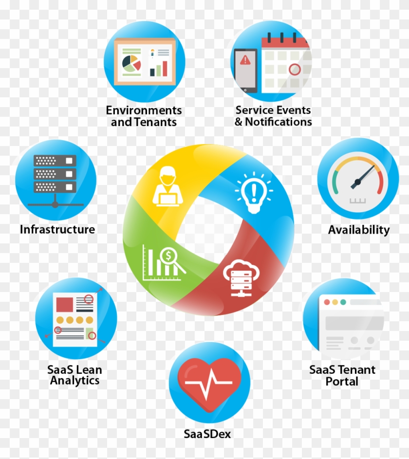 Clear Saas 360 Becomes The Go-to Dashboard System To - Circle #1155663