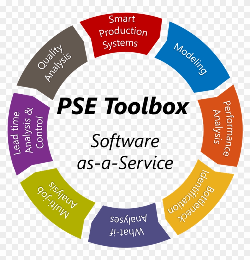 Pse Saas - Circle #1155758