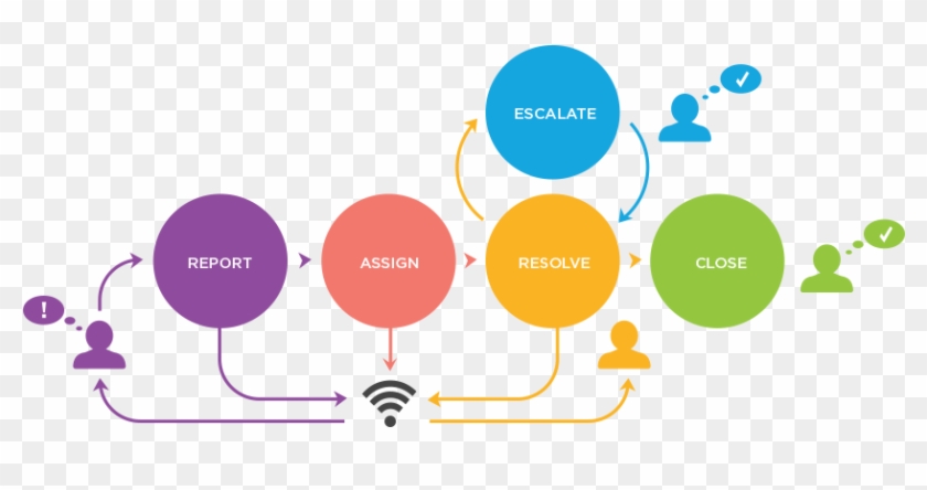 Rapid Gprs Website - Workflow #1155808