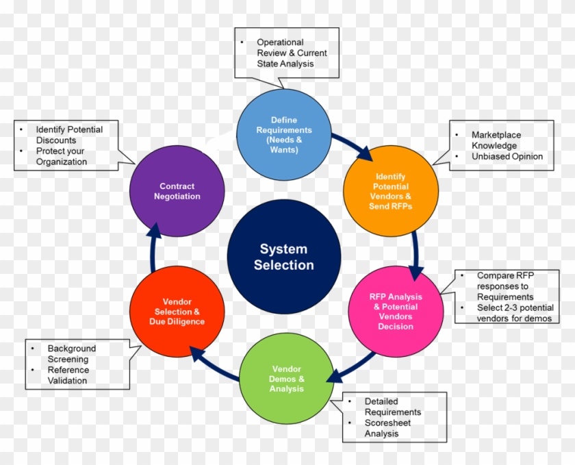 Three Mistakes People Make When Selecting A New Software - Three Mistakes People Make When Selecting A New Software #1155809