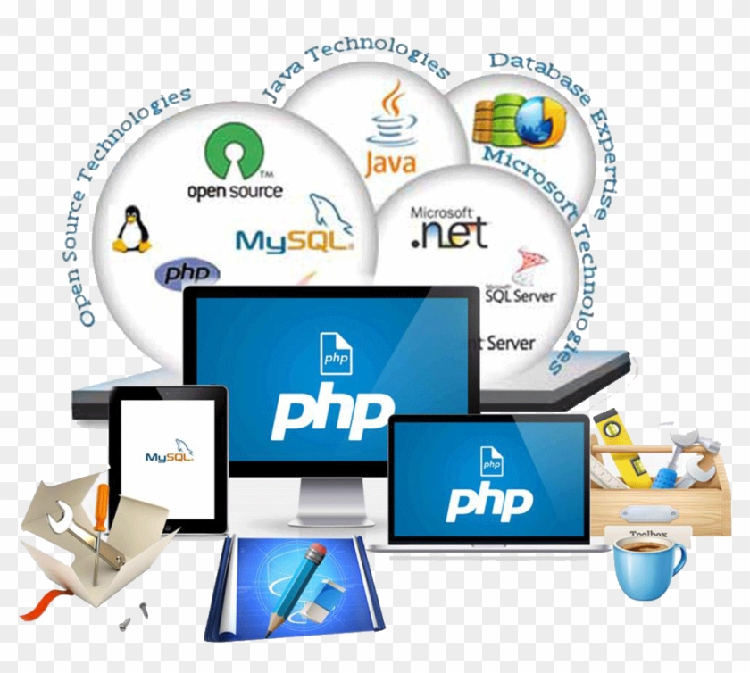 Bigger, Better, Smarter - Custom Web Development #1155812