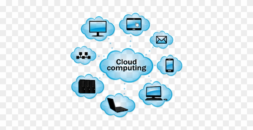 How Bella Solutions Web-based Hosted Application Works - Cloud Computing Diagram Explanation #1155823