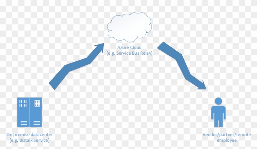 The Challenge Is To Provide Secure Access Without Opening - Illustration #1155837