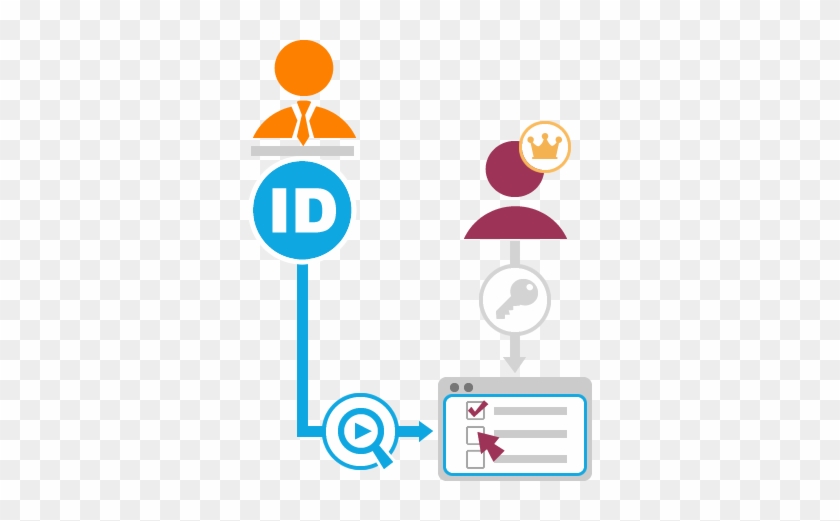 Privileged Accounts Are Both A Necessity And A Liability - Privileged Access Management Icon #1156441