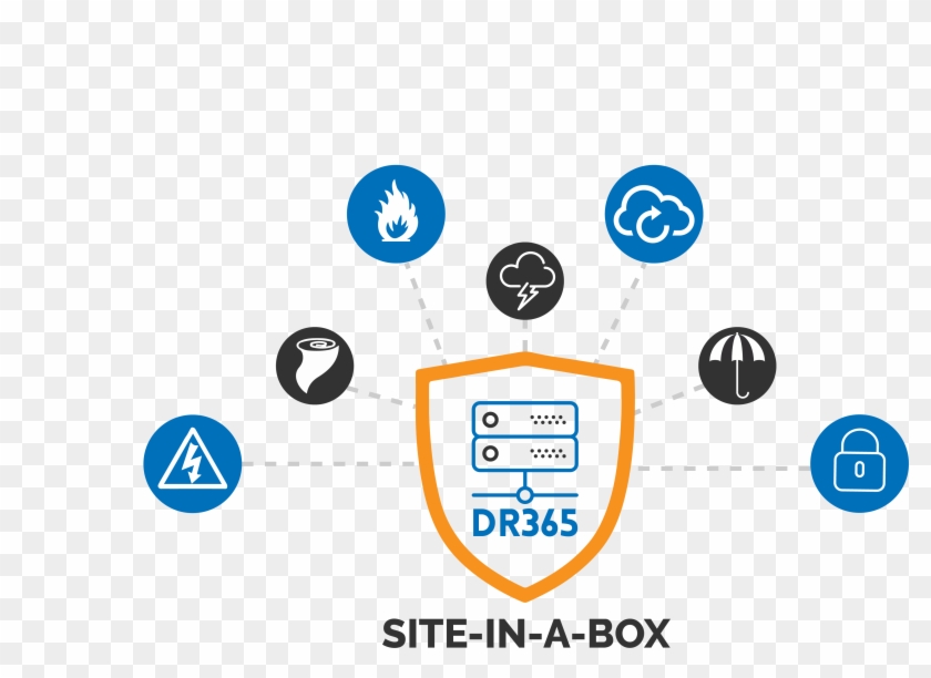 Enterprise Backup & Disaster Recovery - Backup #1158715