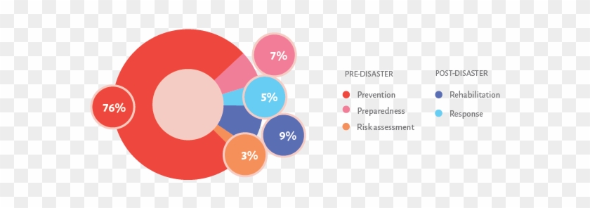 Disaster Management - Circle #1158762