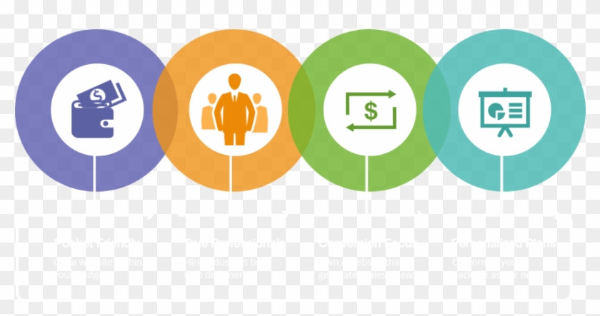 Driving School Website Development Design Geeks Pk - Process In Website Development #1158885