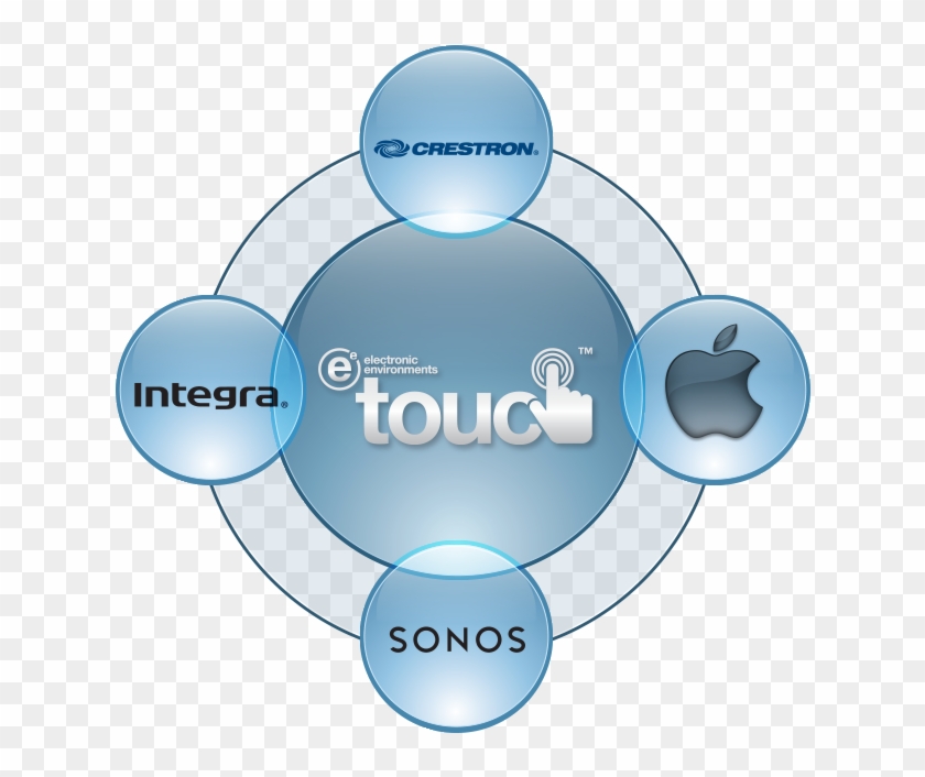 Audio Video Diagram Software Choice Image How To Guide - Integra Home Theater #1159333