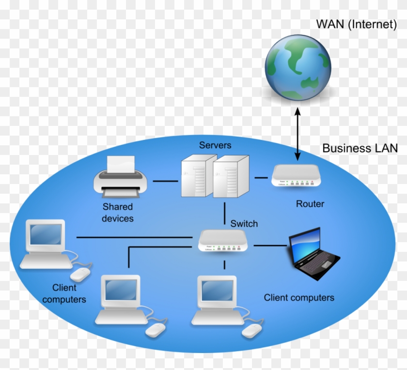 Itgs Textbook - Wan Diagram Of Network #1159372