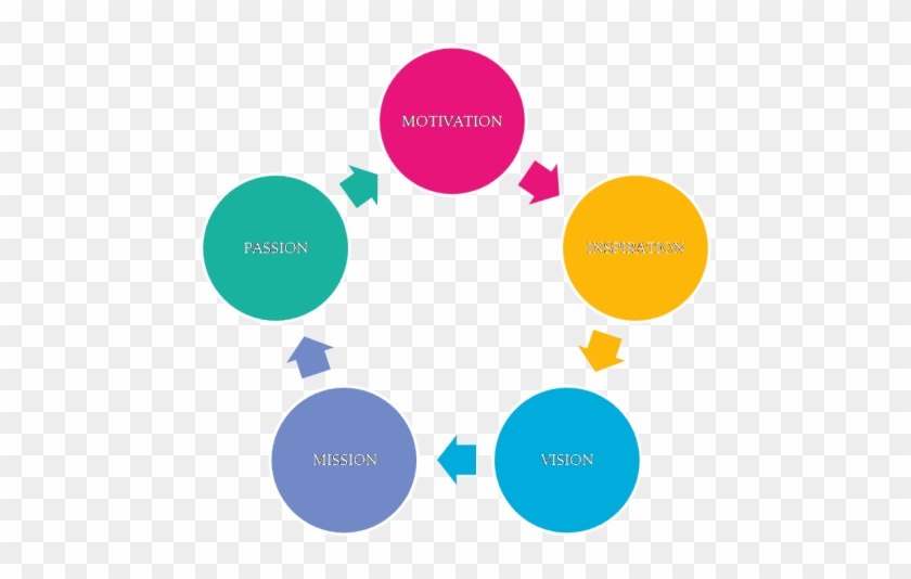 Performance Test Life Cycle #1160283