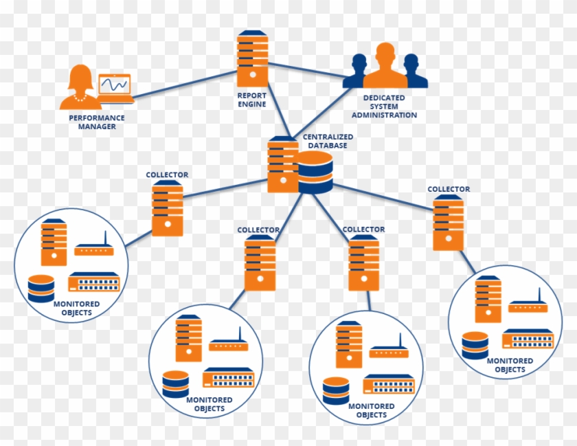 Centralized Database Scalability In Sevone - Centralized Database #1160753
