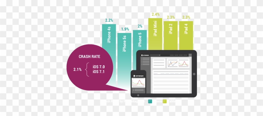 Mobile Application Performance Management - Graphic Design #1160768