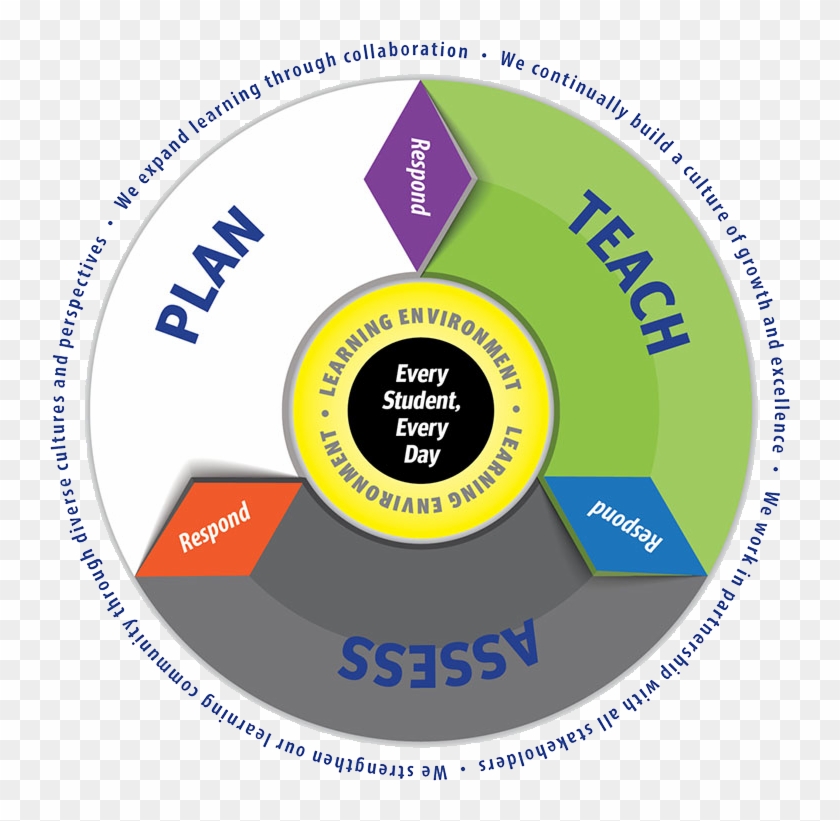 Framework - Virginia Beach Teaching And Learning Framework #1165357