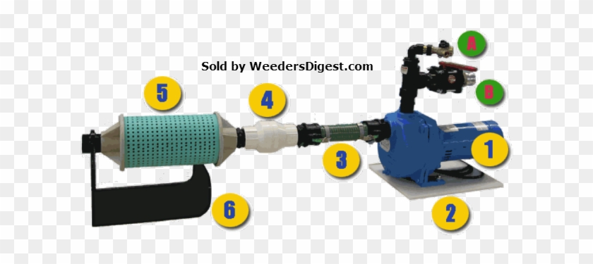 Lake, Pond, Lawn Irrigation Pump - Lake Water Irrigation System #1168845