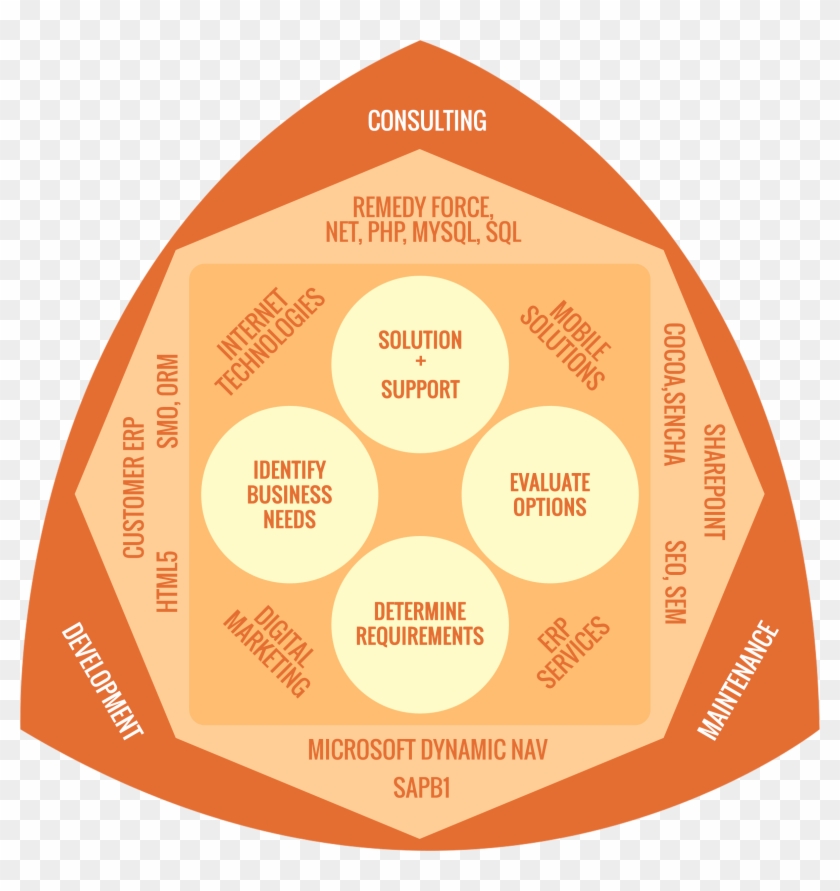 Technology - Diagram #1170327