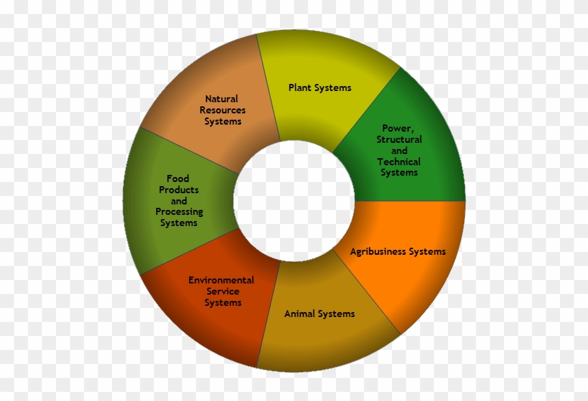 Transportation Distribution And Logistics Career Cluster #1170357