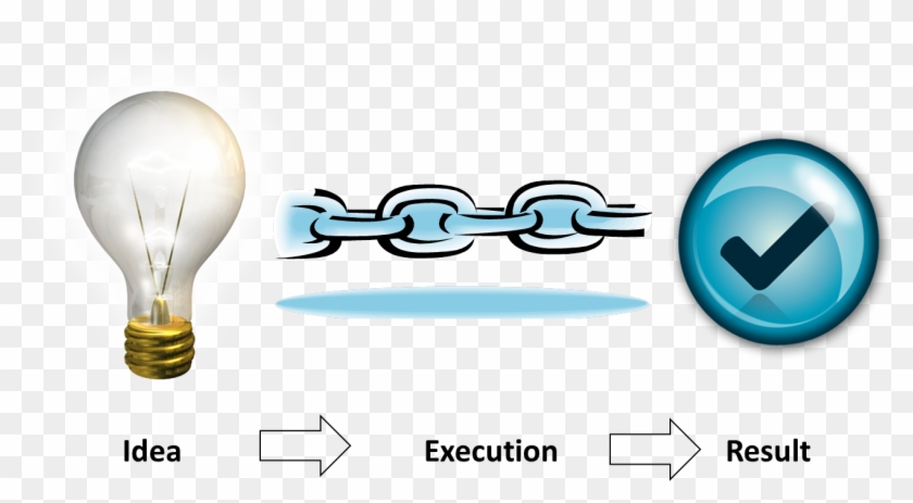 Process Improvement And Implementation - Implementation #1173498