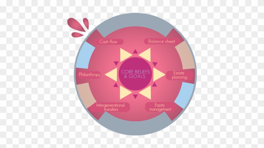 “ I´m Happy To Feel Perfect Circle At My Back And Tranquil - Circle #1177107