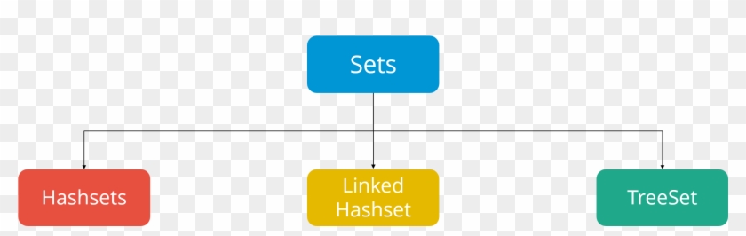 Vector Vs Linked List In Java Vector And Clip Art Inspiration - Java Collections Framework #1178103