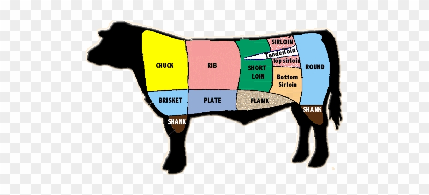 We Do Run Out Of Certain Cuts Of Meat Time To Time - Cooking Meat Temperatures Chart #1178189