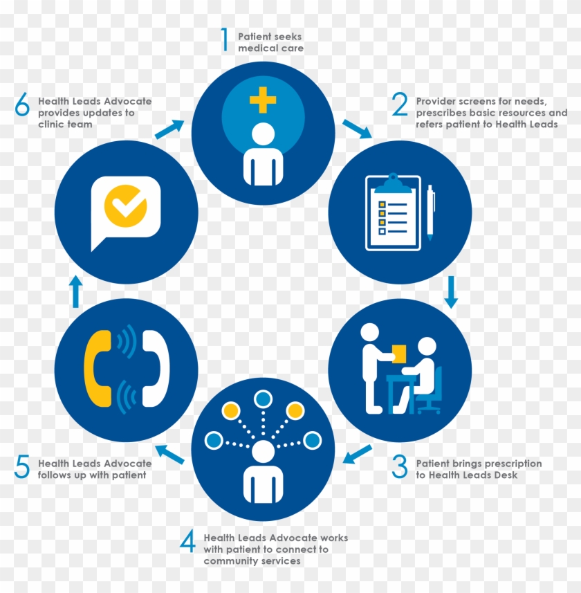 Health - Circle #1182584