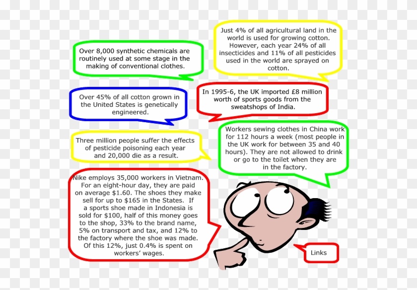 Fairtextiles Did You Know3 - Did You Know #1182729