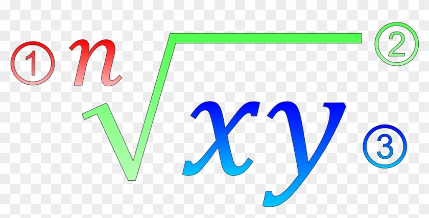 Algebra Symbols Clip Art - Square Root Clipart #1182858
