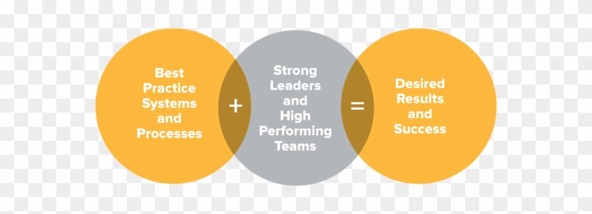 Candela Services Circle Graphic - Candela Services Circle Graphic #1186611