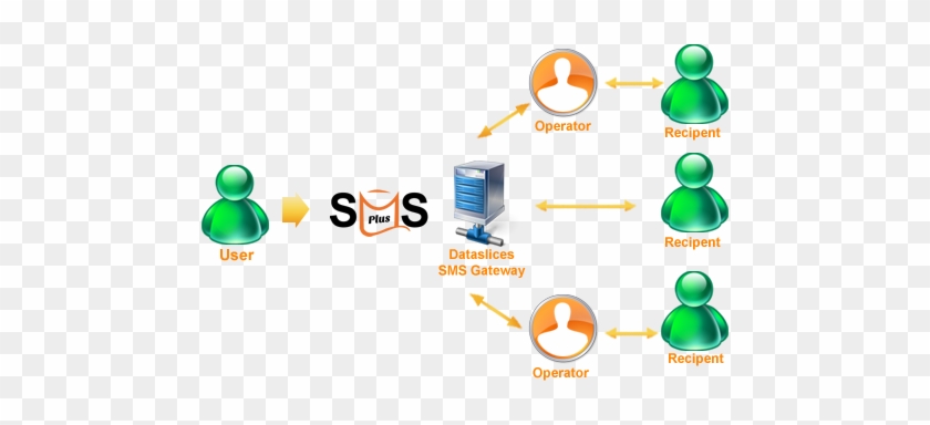 Sms Plus Message Server - Sms Gateway Di Server #1187947