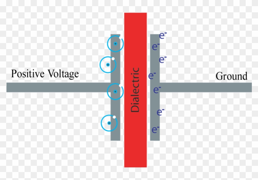 Image Result For Capacitance Animated Gifs - Does A Capacitor Work #1188485