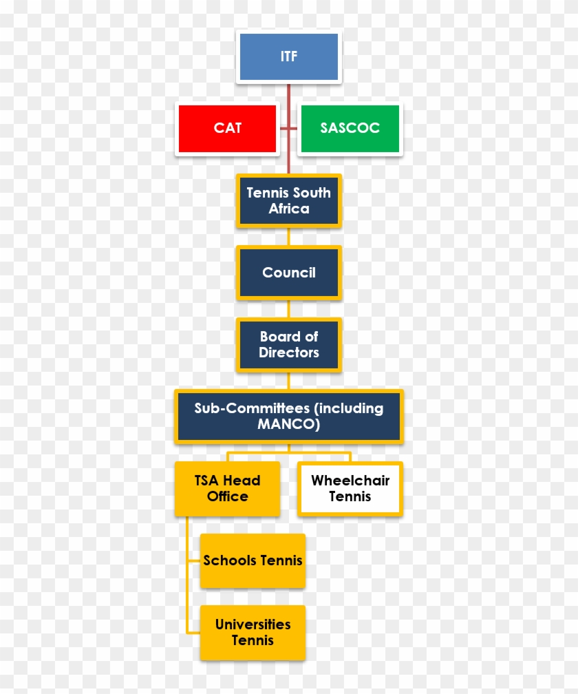 The Structure Of Tennis In Sa - Parallel #1188578