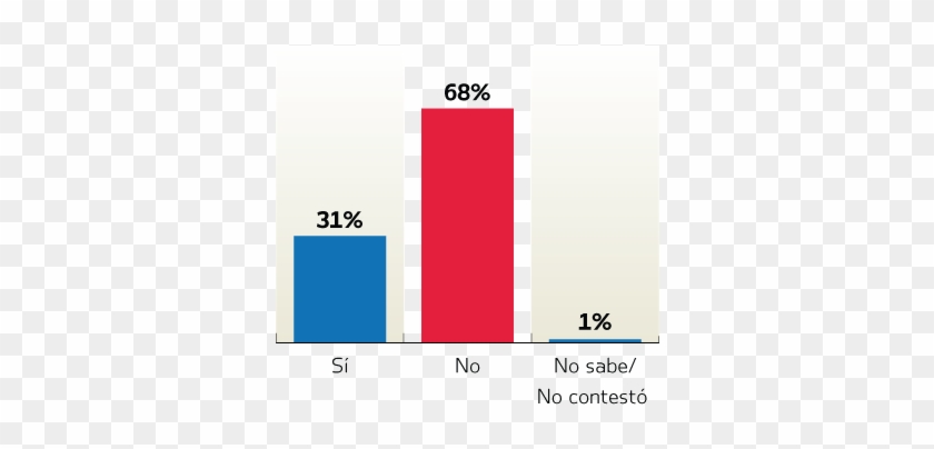 Pregunta1 - Screenshot #1188627