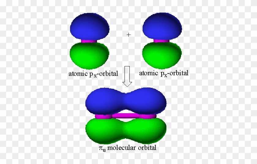 A Pu Molecular Orbital Can Be Constructed From An In - Circle #1194341