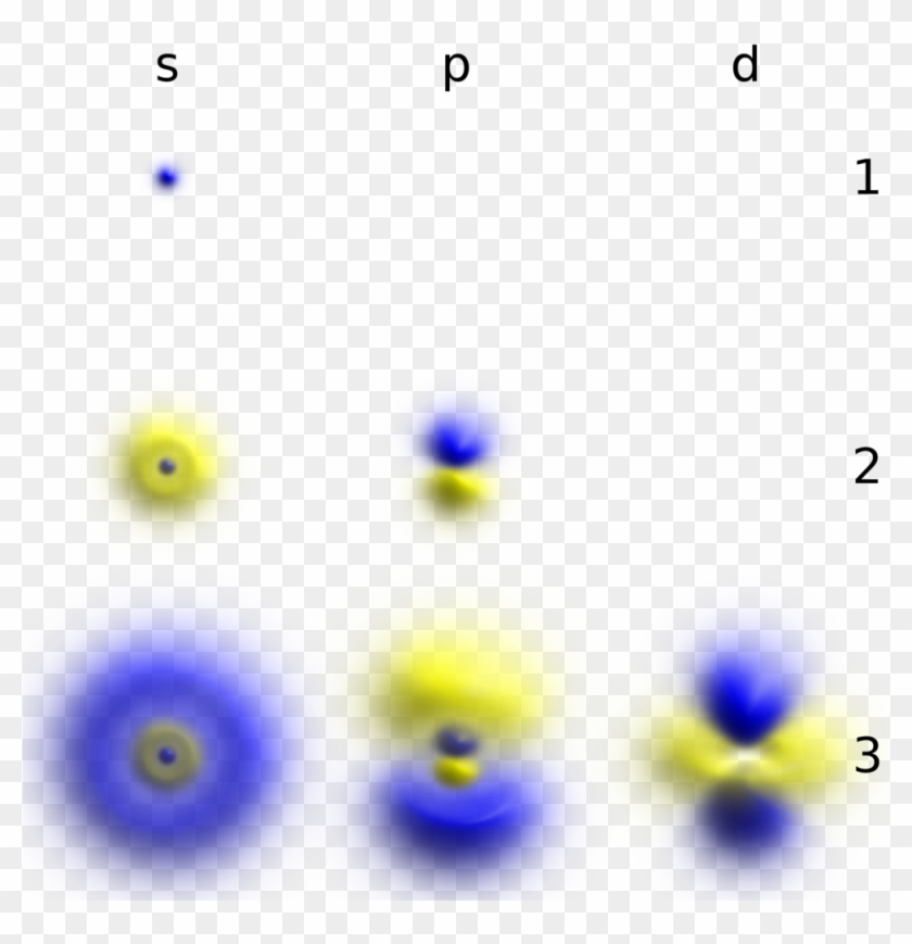 Atomic Orbital Clouds Spd M0 - Atomic Orbital #1194366