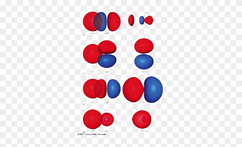 5]{hf Lcao Orbitals - Hf Molecular Orbitals #1194379