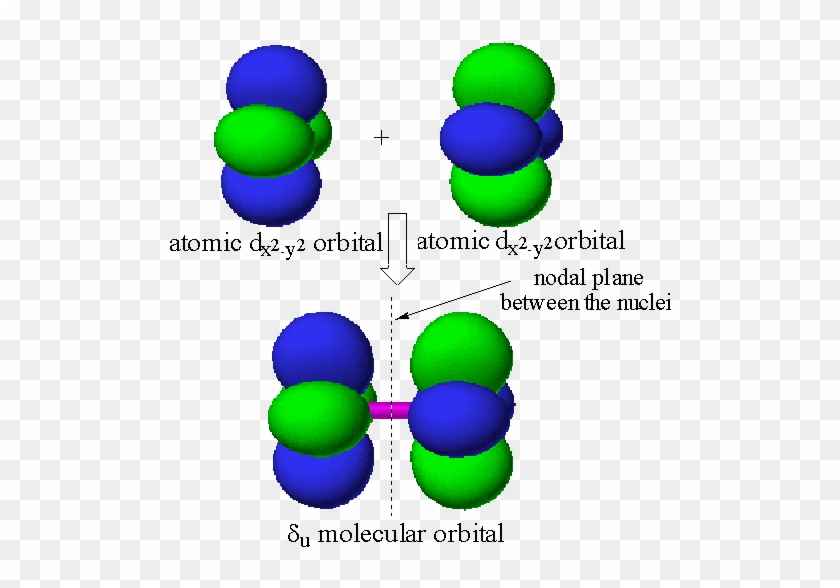Chemistry #1194483