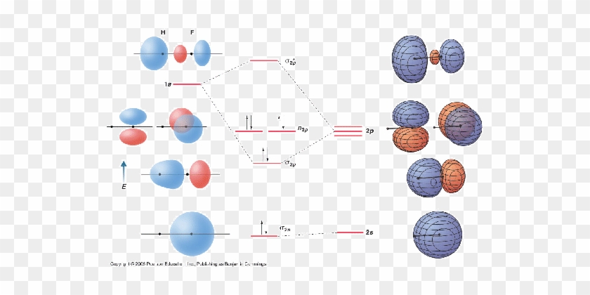 \includegraphics[scale=0 - 5]{hf Mos - Eps} - H3o+ Molecular Orbitals #1194487