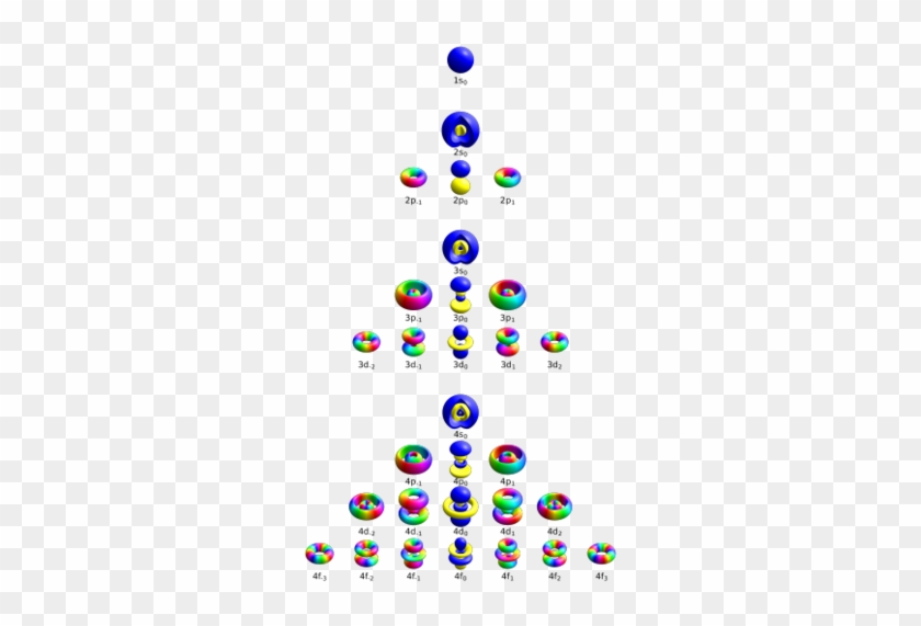 All Ψ N L M {\displaystyle \psi {nlm}} - Quantum Number L 3 #1194509