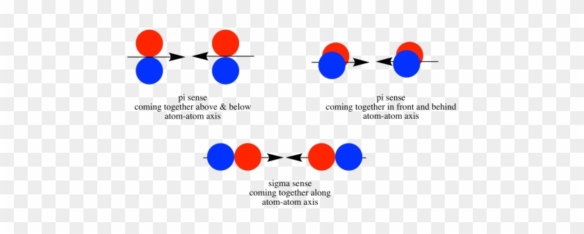 As The Nitrogen Atoms Are Brought Together, One Lobe - Diagram #1194540