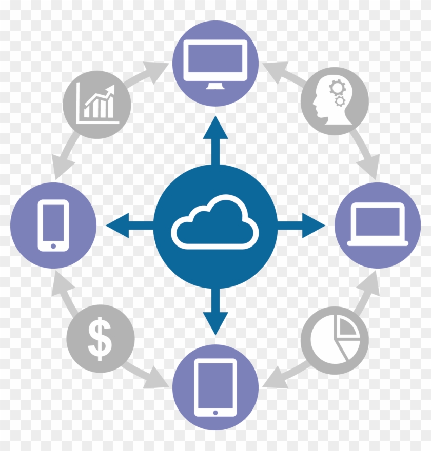 From Exec Levels To Front And Back End Metrics Management - Circle #1196317