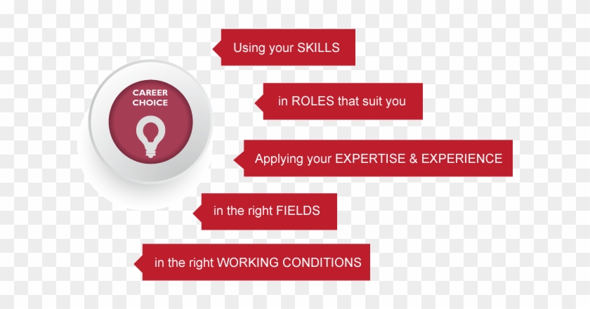Ideal Career - Label #1196560