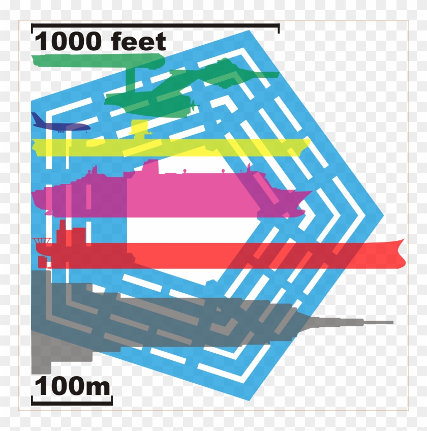 Building And Ship Comparison To The Pentagon - Pentagon Size Comparison #1196995