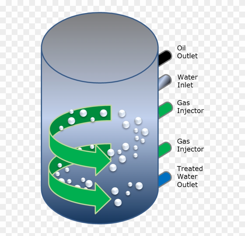 Water Flows Through The Cells In Series - Flotation Unit Produced Water #1197431