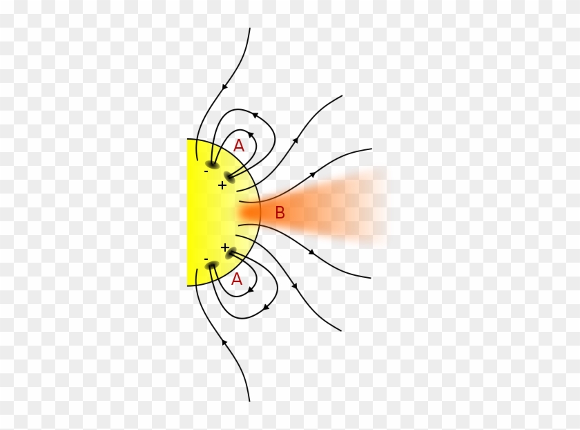 Coronal Hole Magnetic Field Lines-image Shows What - Coronal Holes And Solar Wind #1199904