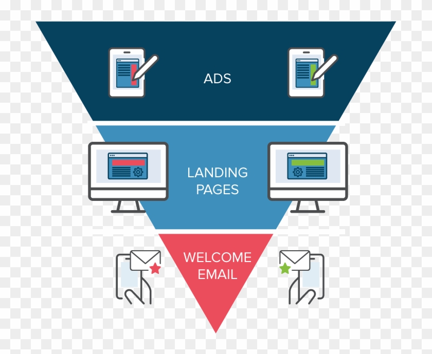 A/b Testing Conversion Funnel - A/b Testing #1201009