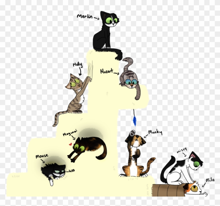 Kitty-cat Playground By Beckyscribbles - Cartoon #1203231