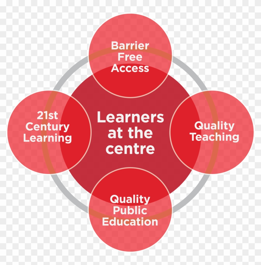 Labour's Way Forward - Education #1204168