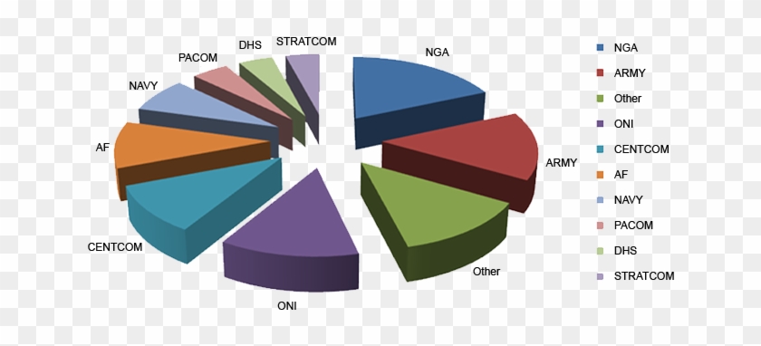 Active Users By Organization - Statistics About The Environment #1204731